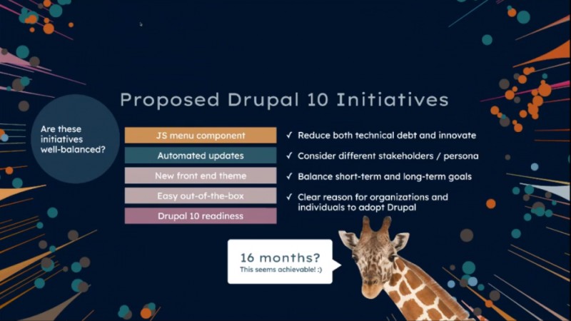 Proposed Drupal 10 initiatives